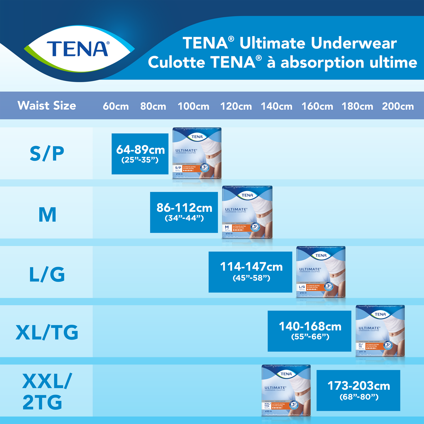 TENA Ultimate Underwear